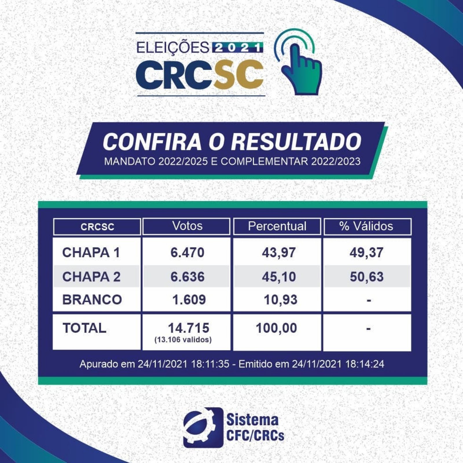 Resultado Eleições CRCSC